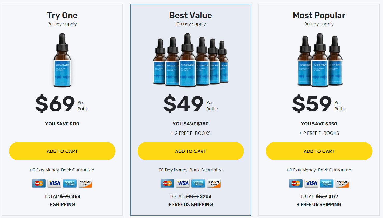 Cerebrozen  price